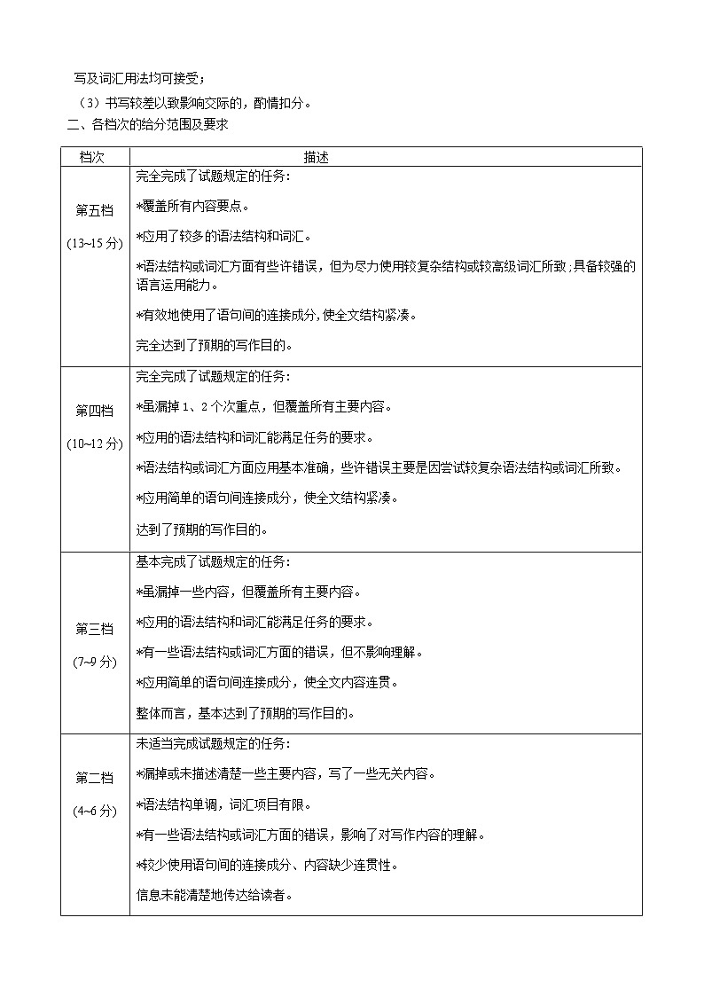 2024届衡水金卷先享题新高三上学期摸底联考试题英语PDF版含答案02