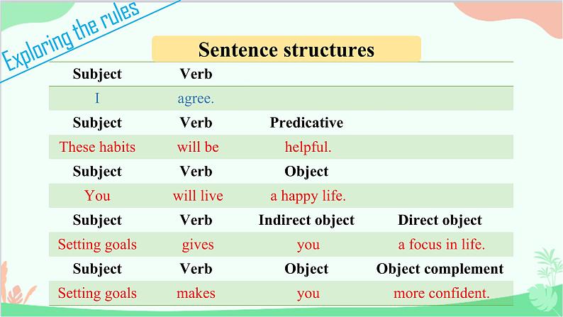 牛津译林版（2019）必修第一册 Unit 1 Back to school-Grammar and usage课件07