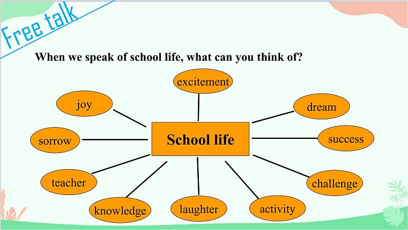 牛津译林版（2019）必修第一册 Unit 1 Back to school-Welcome to the unit & Reading课件第5页