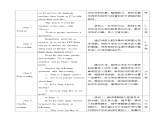 2019年北师大版高中英语必修1《Life Choices》PPT课件+教案+视频