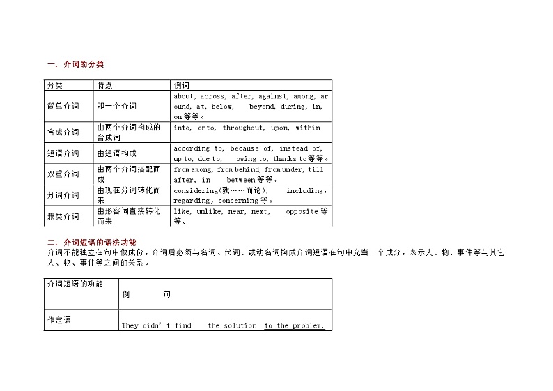 高中英语语法介词知识点大汇总第1页