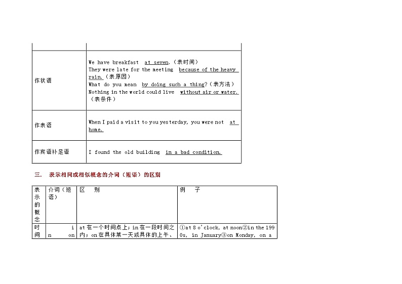 高中英语语法介词知识点大汇总第2页
