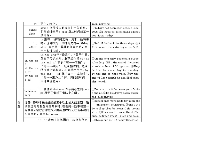 高中英语语法介词知识点大汇总第3页