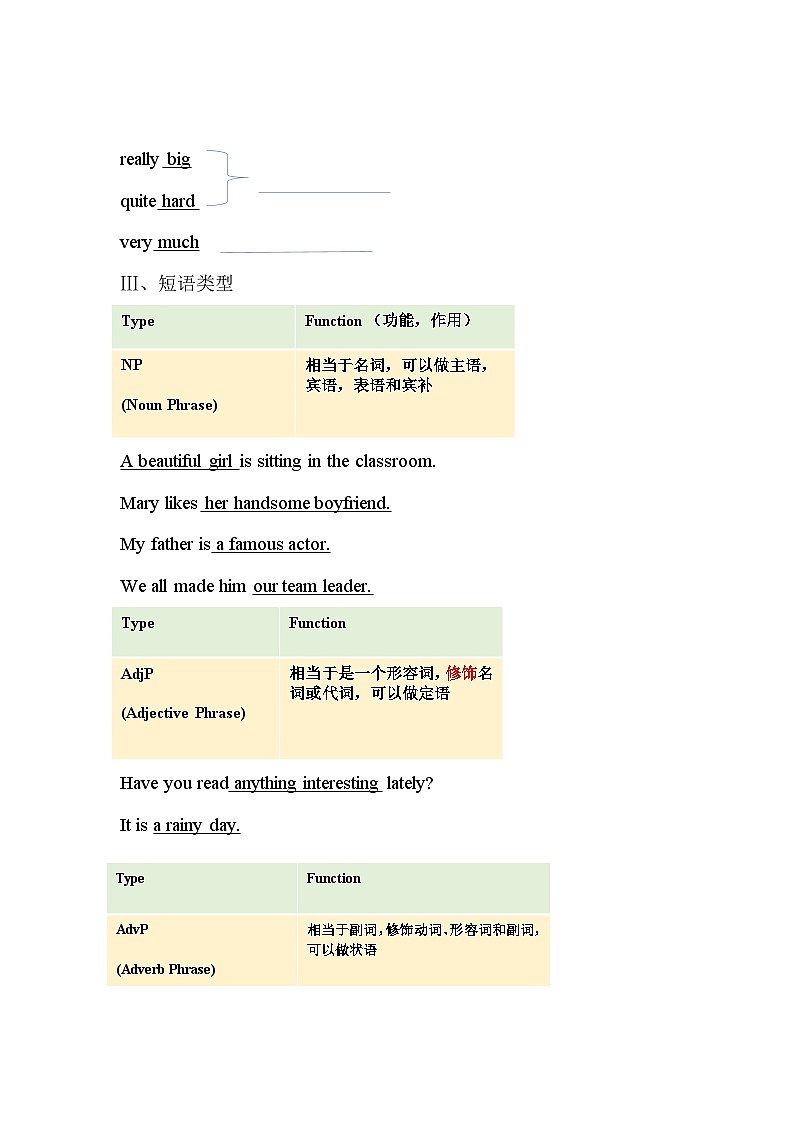 Unit 1 Teenage life Discovering useful structures 导学案 高中英语人教版（2019）必修第一册02