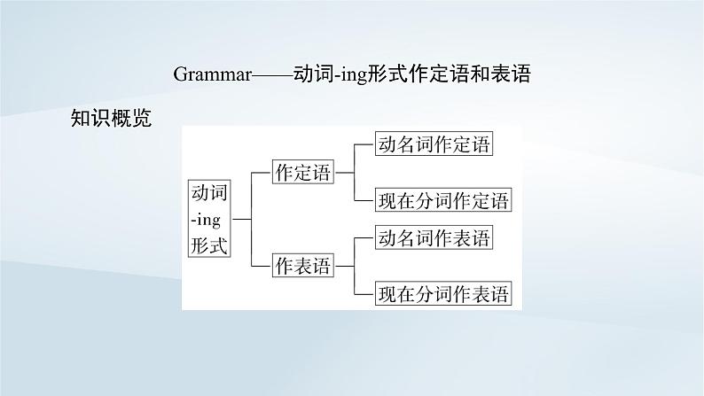 新教材2023年高中英语Unit1FestivalsandCelebrationsSectionⅡDiscoveringUsefulStructures课件新人教版必修第三册第4页