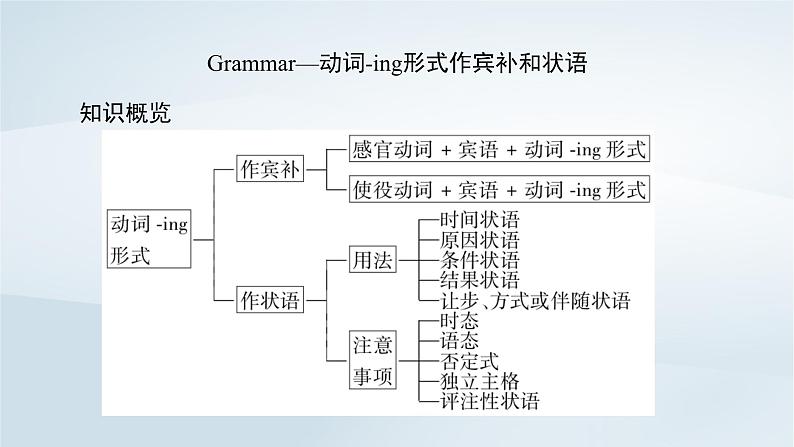 新教材2023年高中英语Unit2MoralsandVirtuesSectionⅡDiscoveringUsefulStructures课件新人教版必修第三册第5页