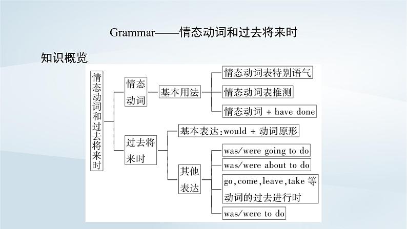 新教材2023年高中英语Unit5TheValueofMoneySectionⅡDiscoveringUsefulStructures课件新人教版必修第三册05