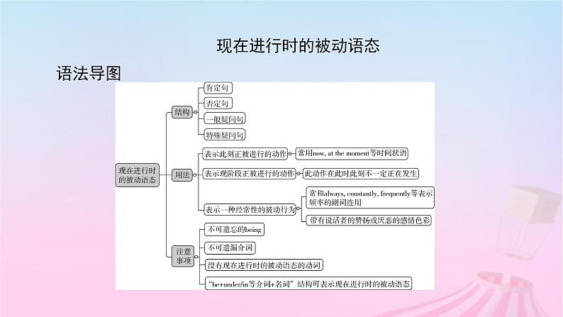 新教材适用2023_2024学年高中英语Unit2WildlifeProtectionSectionⅡDiscoveringUsefulStructures课件新人教版必修第二册第4页