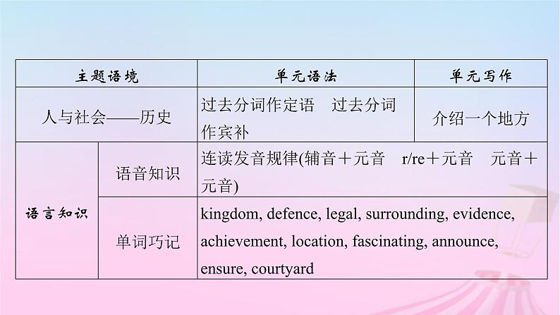 新教材适用2023_2024学年高中英语Unit4HistoryandTraditionsSectionⅠListeningandSpeakingReadingandThinking课件新人教版必修第二册第4页