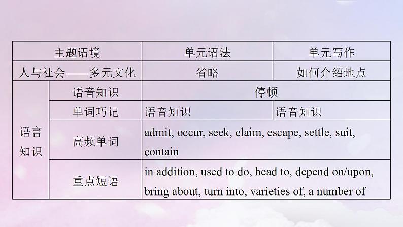 新教材适用2023_2024学年高中英语Unit3DiverseCulturesSectionⅠListeningandSpeakingReadingandThinking课件新人教版必修第三册04