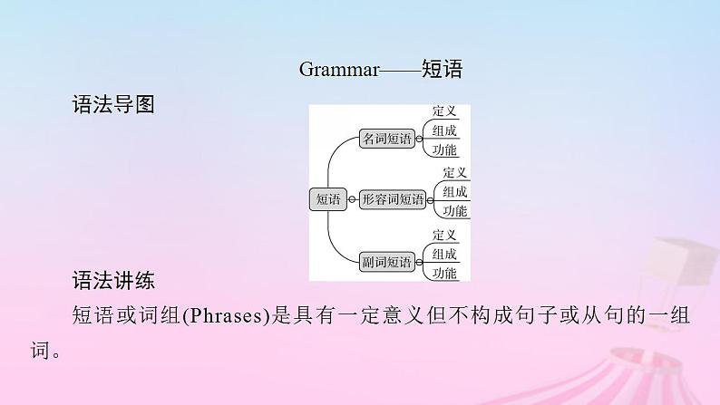 新教材适用2023_2024学年高中英语Unit1TeenageLifeSectionⅡDiscoveringUsefulStructures课件新人教版必修第一册第4页