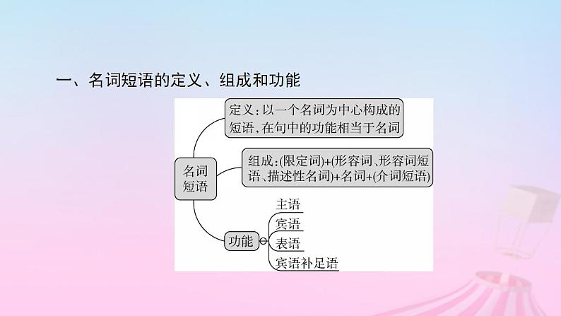 新教材适用2023_2024学年高中英语Unit1TeenageLifeSectionⅡDiscoveringUsefulStructures课件新人教版必修第一册第5页