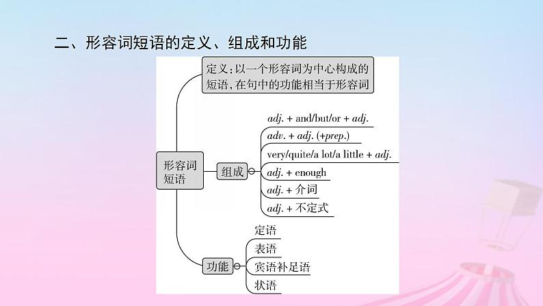 新教材适用2023_2024学年高中英语Unit1TeenageLifeSectionⅡDiscoveringUsefulStructures课件新人教版必修第一册第8页