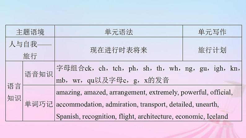 新教材适用2023_2024学年高中英语Unit2TravellingAroundSectionⅠListeningandSpeakingReadingandThinking课件新人教版必修第一册第4页