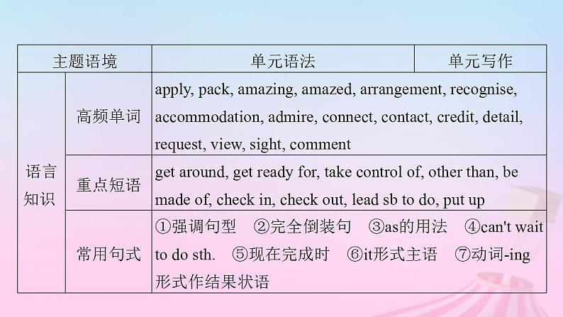 新教材适用2023_2024学年高中英语Unit2TravellingAroundSectionⅠListeningandSpeakingReadingandThinking课件新人教版必修第一册第5页