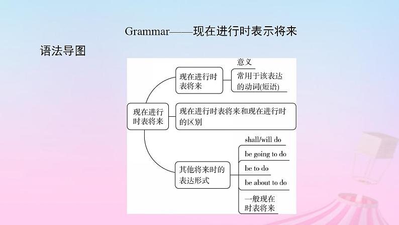 新教材适用2023_2024学年高中英语Unit2TravellingAroundSectionⅡDiscoveringUsefulStructures课件新人教版必修第一册04