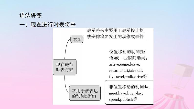 新教材适用2023_2024学年高中英语Unit2TravellingAroundSectionⅡDiscoveringUsefulStructures课件新人教版必修第一册05