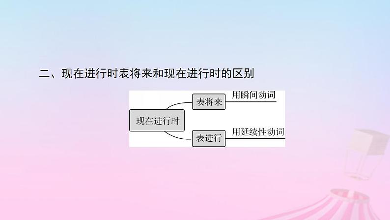 新教材适用2023_2024学年高中英语Unit2TravellingAroundSectionⅡDiscoveringUsefulStructures课件新人教版必修第一册08