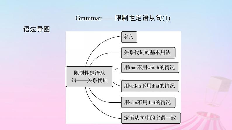 新教材适用2023_2024学年高中英语Unit4NaturalDisastersSectionⅡDiscoveringUsefulStructures课件新人教版必修第一册第4页