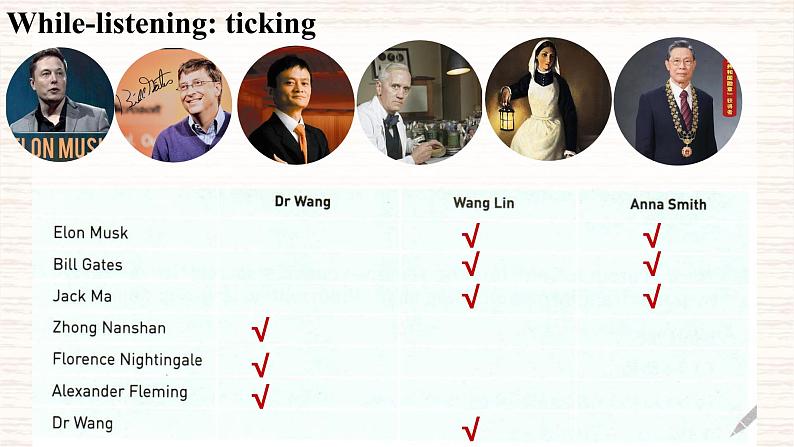 新人教版高中英语选择性必修一Unit1People  of achievement-Using Language课件第5页