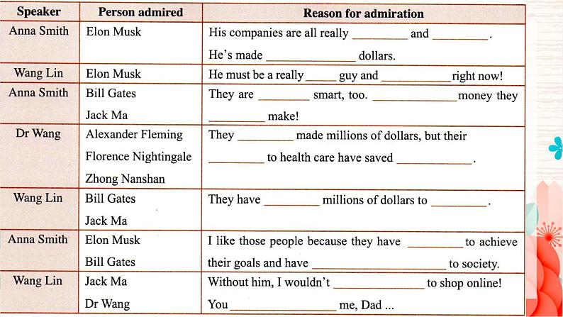 新人教版高中英语选择性必修一Unit1People  of achievement-Using Language课件第6页