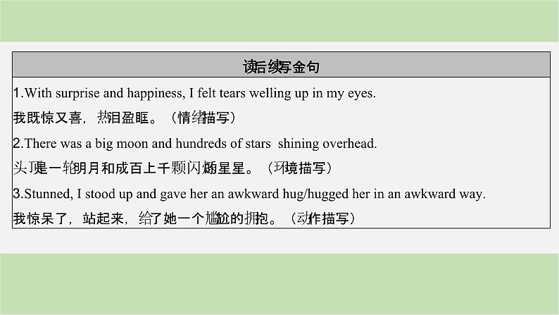 2024届高考英语一轮复习必修第一册-Unit 2　Exploring English课件第3页