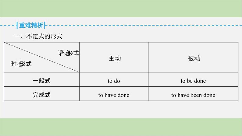 2024届高考英语一轮复习-第二讲　非谓语动词课件04