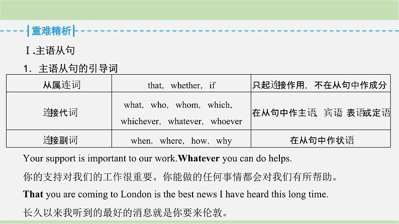 2024届高考英语一轮复习-第二讲　名词性从句课件第4页