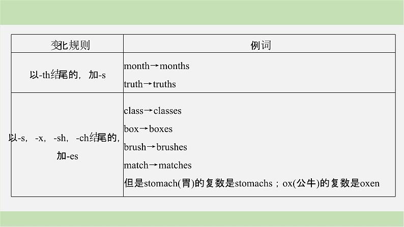 2024届高考英语一轮复习-第三讲　名词和数词课件08