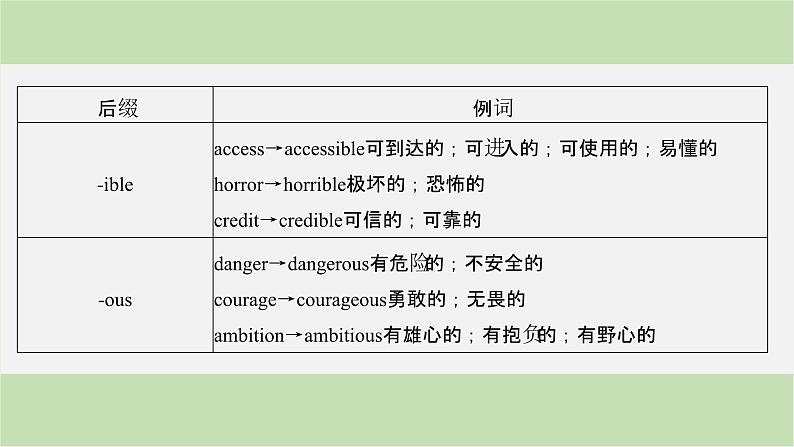 2024届高考英语一轮复习-第一讲　词性转换课件第7页