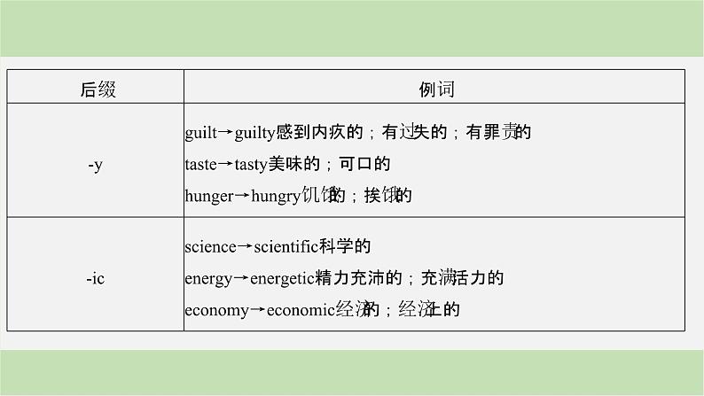 2024届高考英语一轮复习-第一讲　词性转换课件第8页