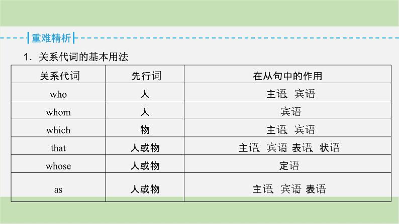 2024届高考英语一轮复习-第一讲　定语从句课件第5页