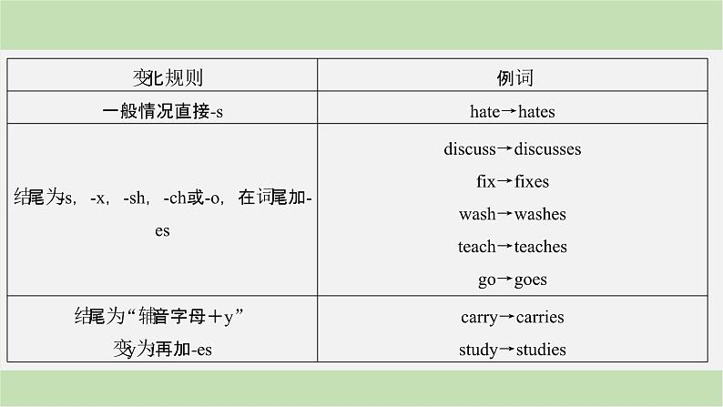 2024届高考英语一轮复习-第一讲　谓语动词课件05