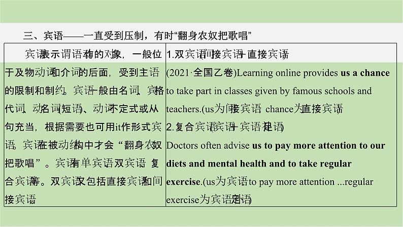 2024届高考英语一轮复习-满分攻略第1步　夯基础防硬伤——能得分课件第4页