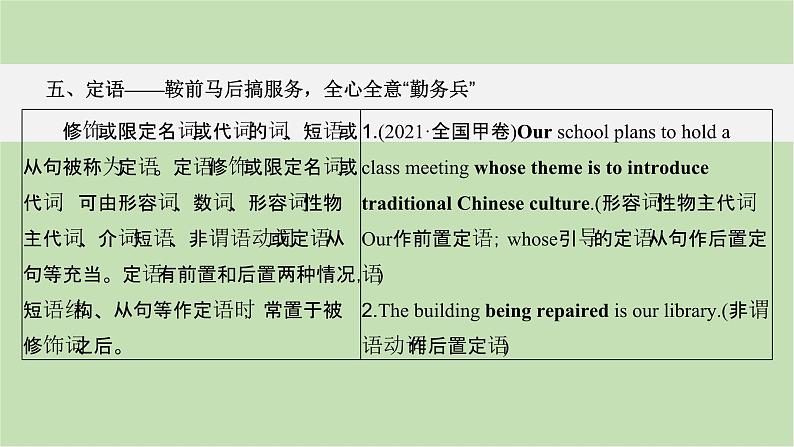 2024届高考英语一轮复习-满分攻略第1步　夯基础防硬伤——能得分课件第6页