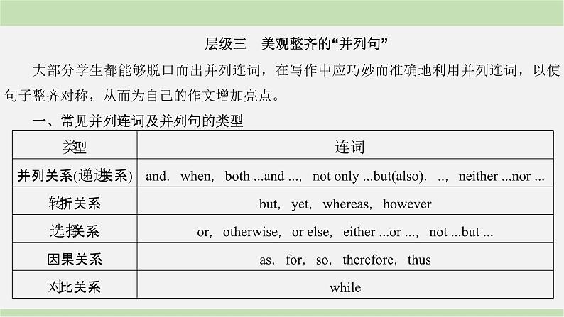 2024届高考英语一轮复习-满分攻略第2步　句式比他人精彩——多得分课件02