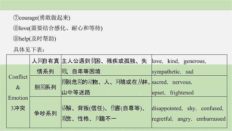 2024届高考英语一轮复习-满分技法2　懂3冲突＋4途径——让续写最精彩课件第3页