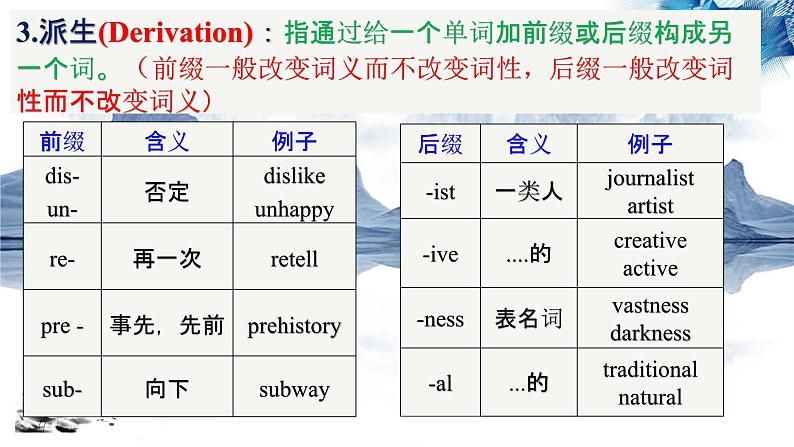 Unit 3 Fascinating Parks Learning About Language 课件-2023-2024学年高二英语人教版（2019）选择性必修第一册第6页