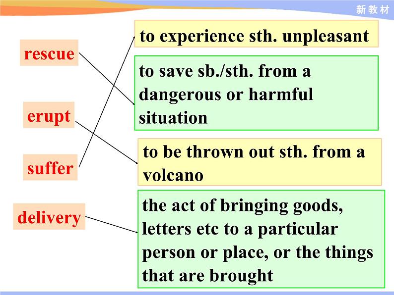 高中英语必修一《Unit 4 Natural disasterse》（Assessing your progress）PPT课件-人教版（2019）06