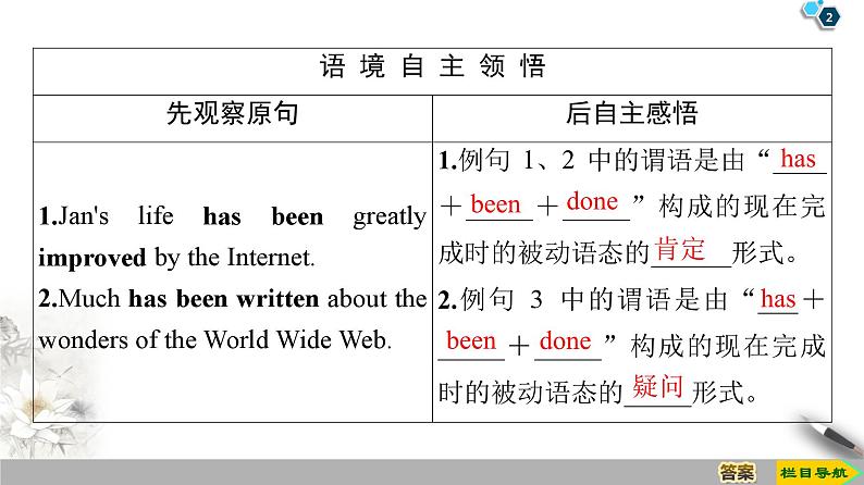 1920 Unit 3 Section Ⅲ　Grammar现在完成时的被动语态人教版英语必修第二册全册PPT课件第2页