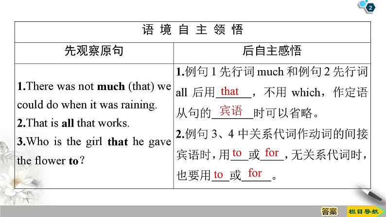 19-20 Unit 1 Section Ⅲ　Grammar——限制性定语从句-人教版英语必修第二册全册PPT课件02