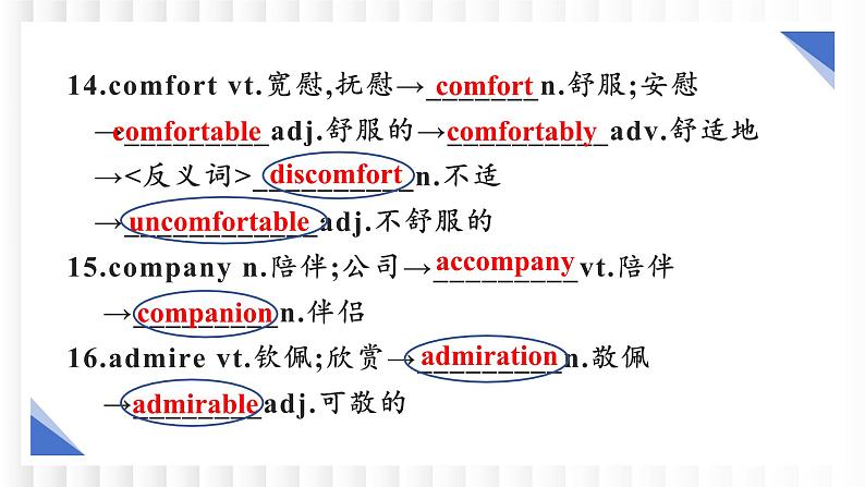 新牛津译林版高中英语必修一Unit3Getting along with  others单元复习课件05