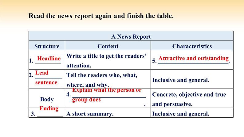 人教版高中英语必修二 UNIT 1 Period V Reading for Writing（课件）07