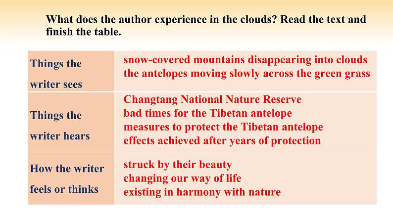 人教版高中英语必修二 UNIT 2 Period II Reading and Thinking（课件）08