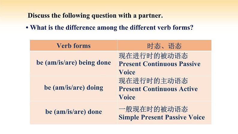 人教版高中英语必修二 UNIT 2 Period III Discovering Useful Structures（课件）07