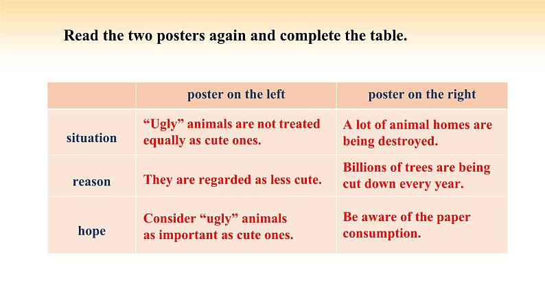 人教版高中英语必修二 UNIT 2 Period V Reading for Writing（课件）第6页