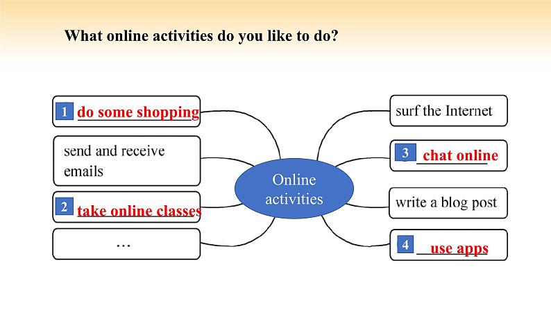 人教版高中英语必修二 UNIT 3 PeriodⅠ Listening and Speaking（课件）04