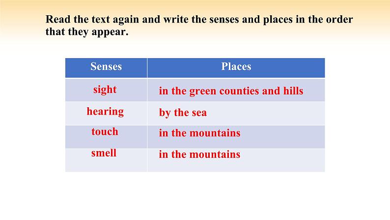 人教版高中英语必修二 UNIT 4 Period V Reading for Writing（课件）第7页