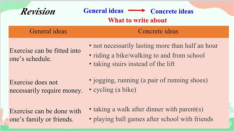 牛津译林版（2019）必修第二册 Unit 2 Be sporty, be healthy-Integrated skills_2教学课件第4页