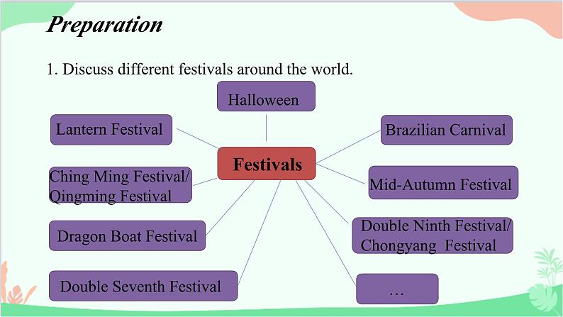 牛津译林版（2019）必修第二册 Unit 3 Festivals and customs-Project教学课件03